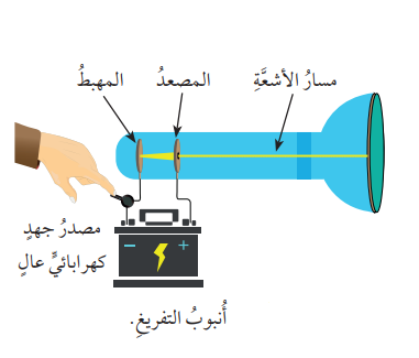 إنبوب التفريغ الكهربائي للشرح